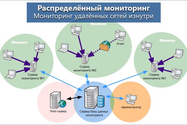 Даркнет зеркало