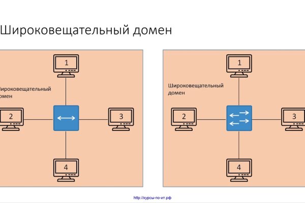 Кракен правильная