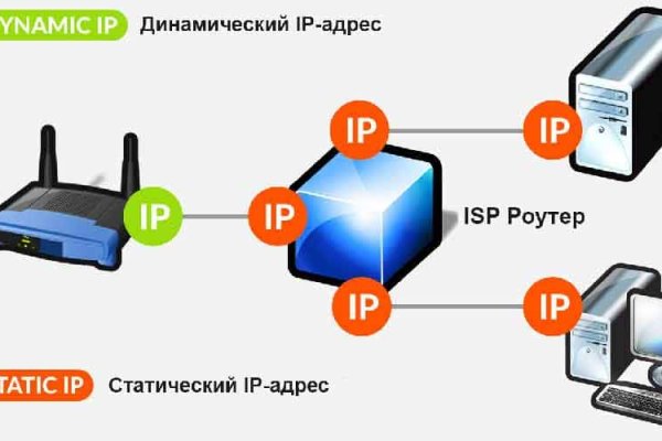 Как зайти на кракен через тор браузер